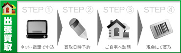 買取方法「出張買取」