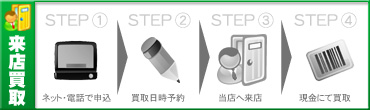 買取方法「来店買取」